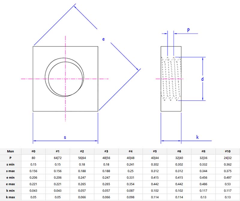 square machine screw nut parameter