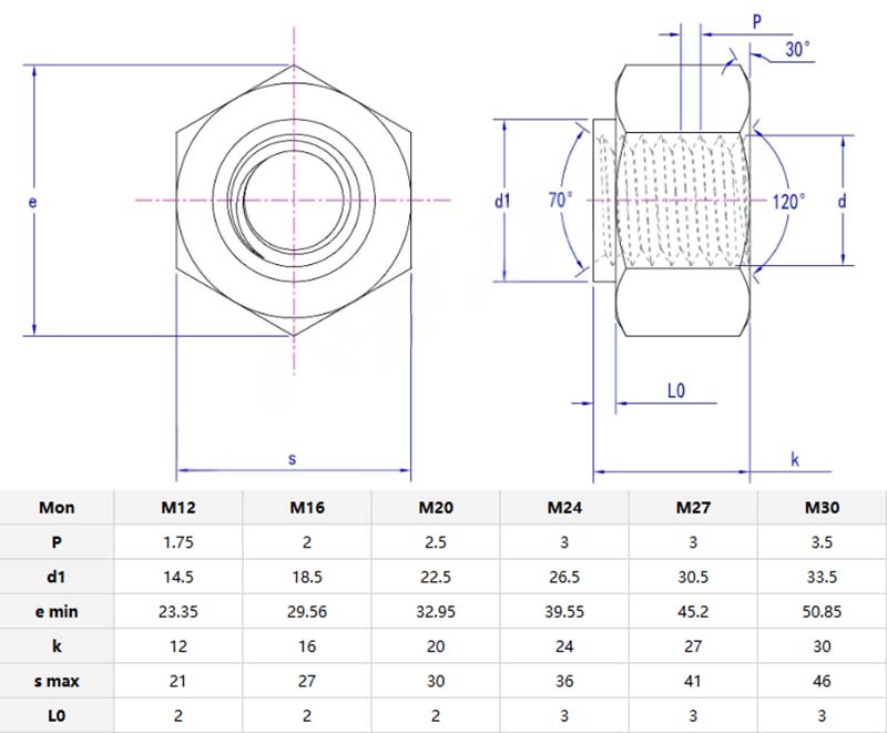 Type P hexagon nuts parameter Type P hexagon nuts parameter
