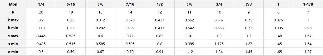 single chamfered hexagonal nut parameter