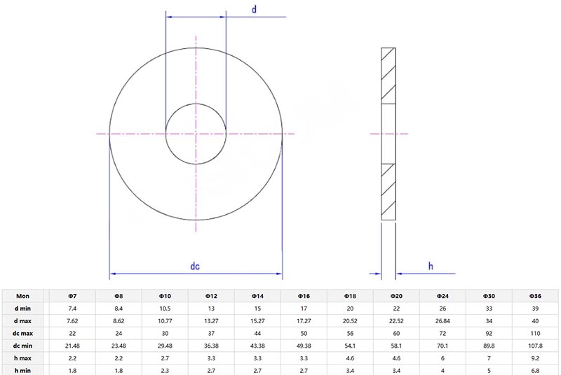 Large plain washers parameter