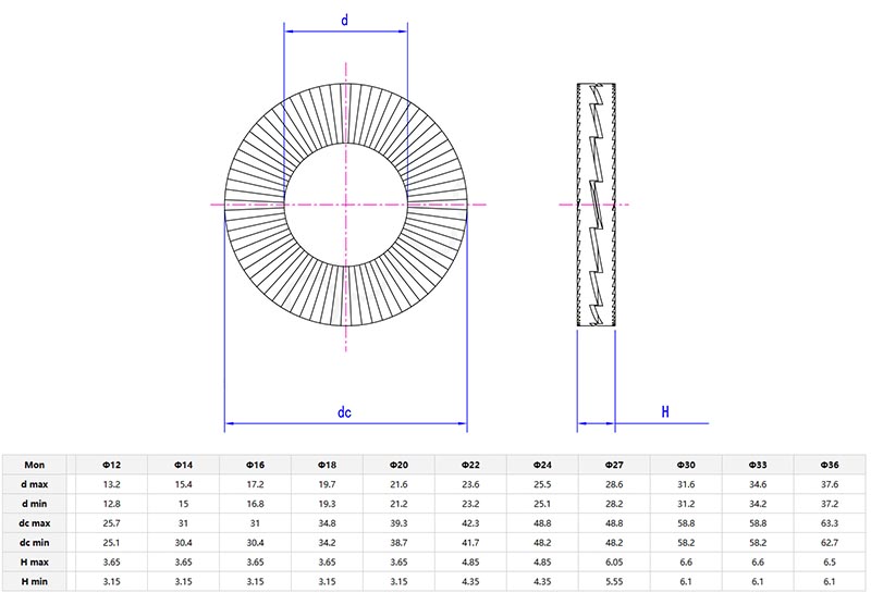 Two Layer Self Locking Washer Two Layer Self Locking Washer