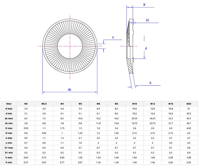 Twin Layer Self Locking Washer Twin Layer Self Locking Washer