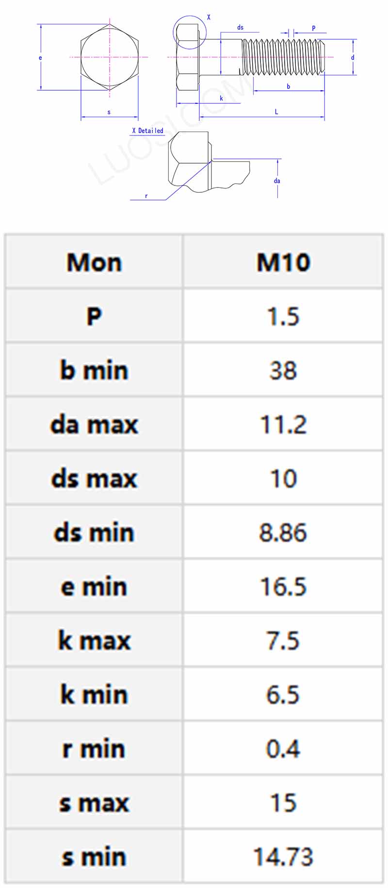 metric small hexagon head screws parameter