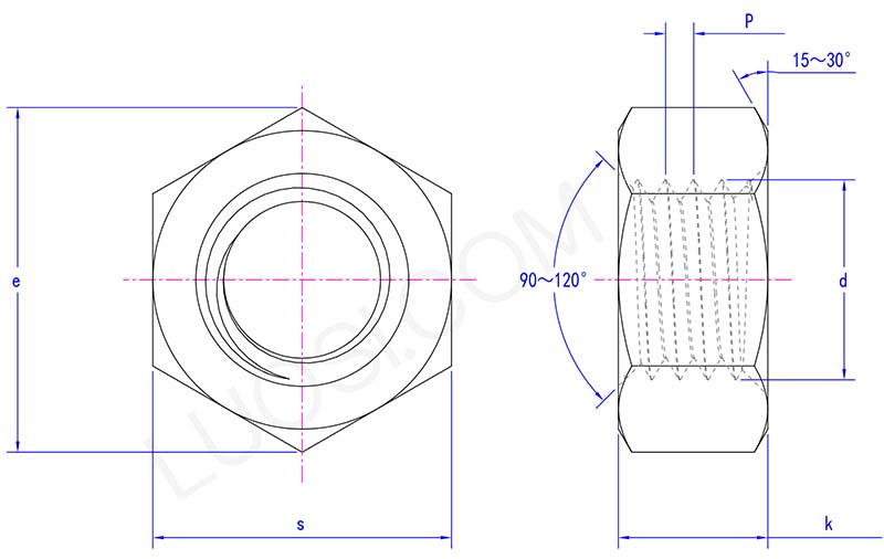 hot dip galvanized hexagon nuts parameter